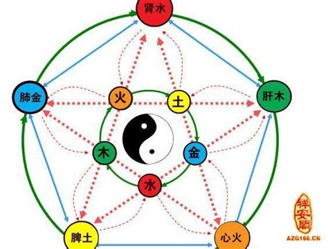 怎麼知道自己五行缺什麼|教你快速查自己的五行屬性，入門篇（一看就會，一試。